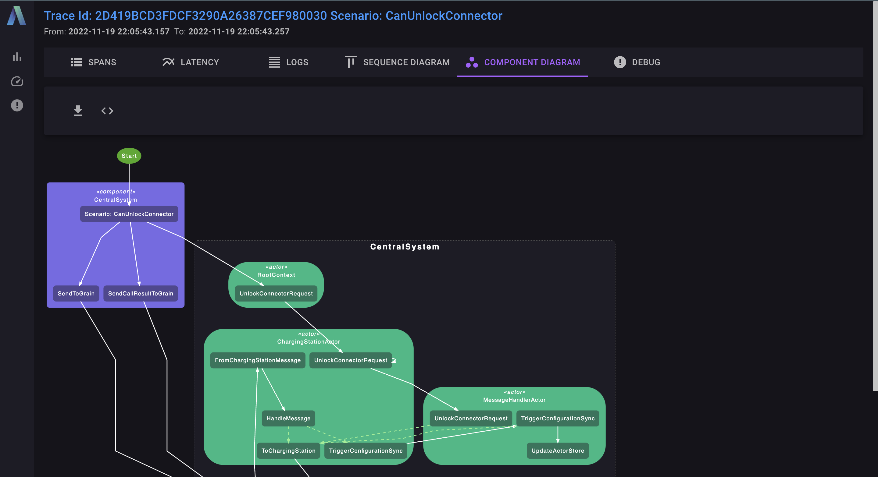 TraceLens component diagram tab