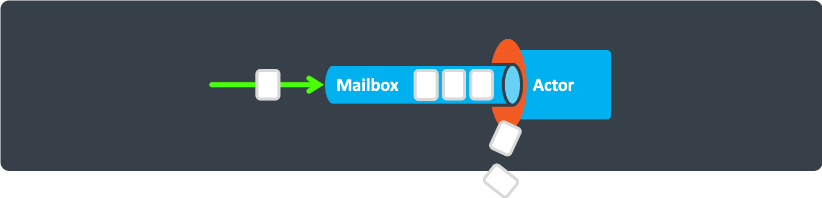 Dropping head mailbox