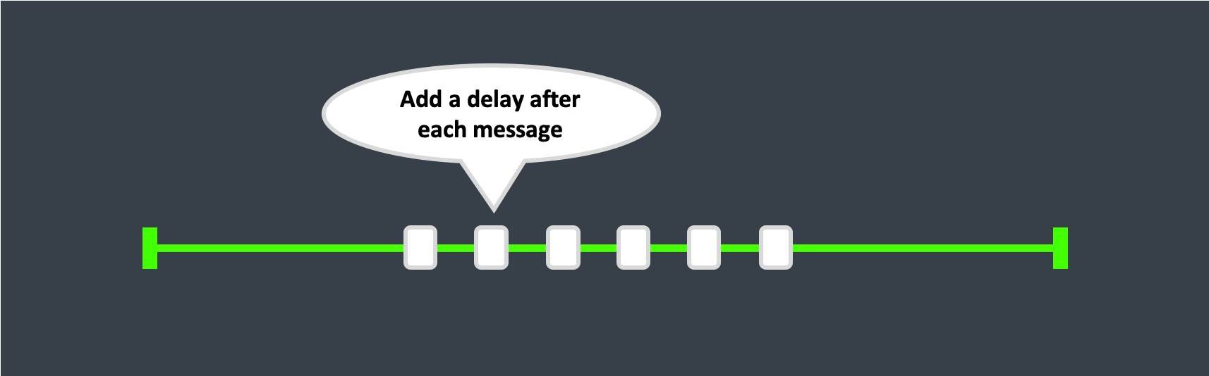 Simple Message Throttling
