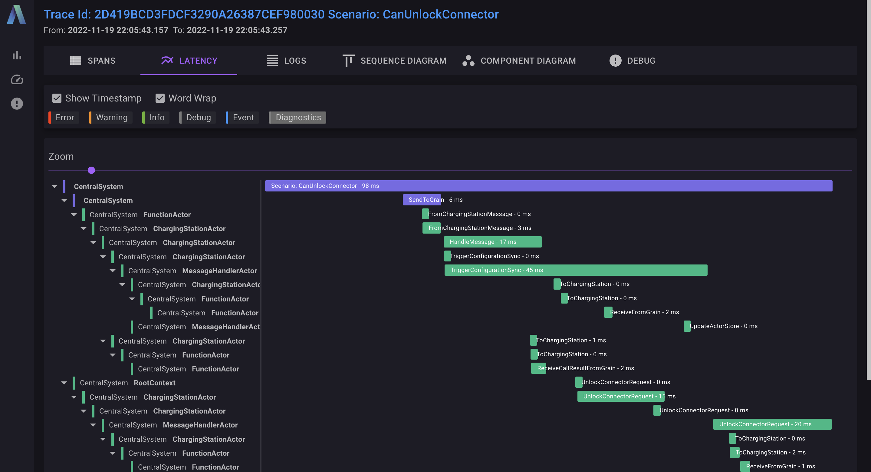 TraceLens timeline tab with horizontal span bars
