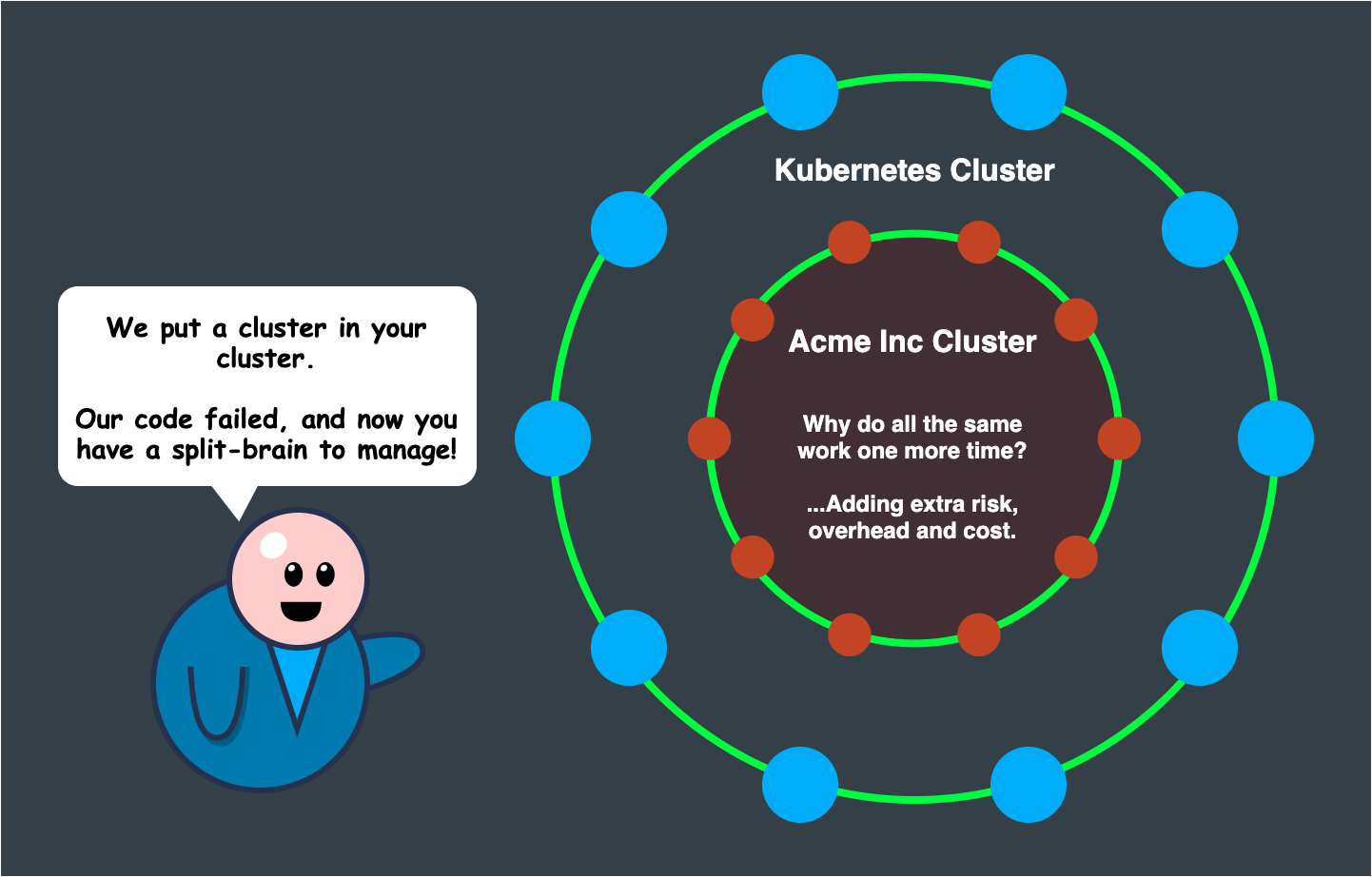 Outer Cluster