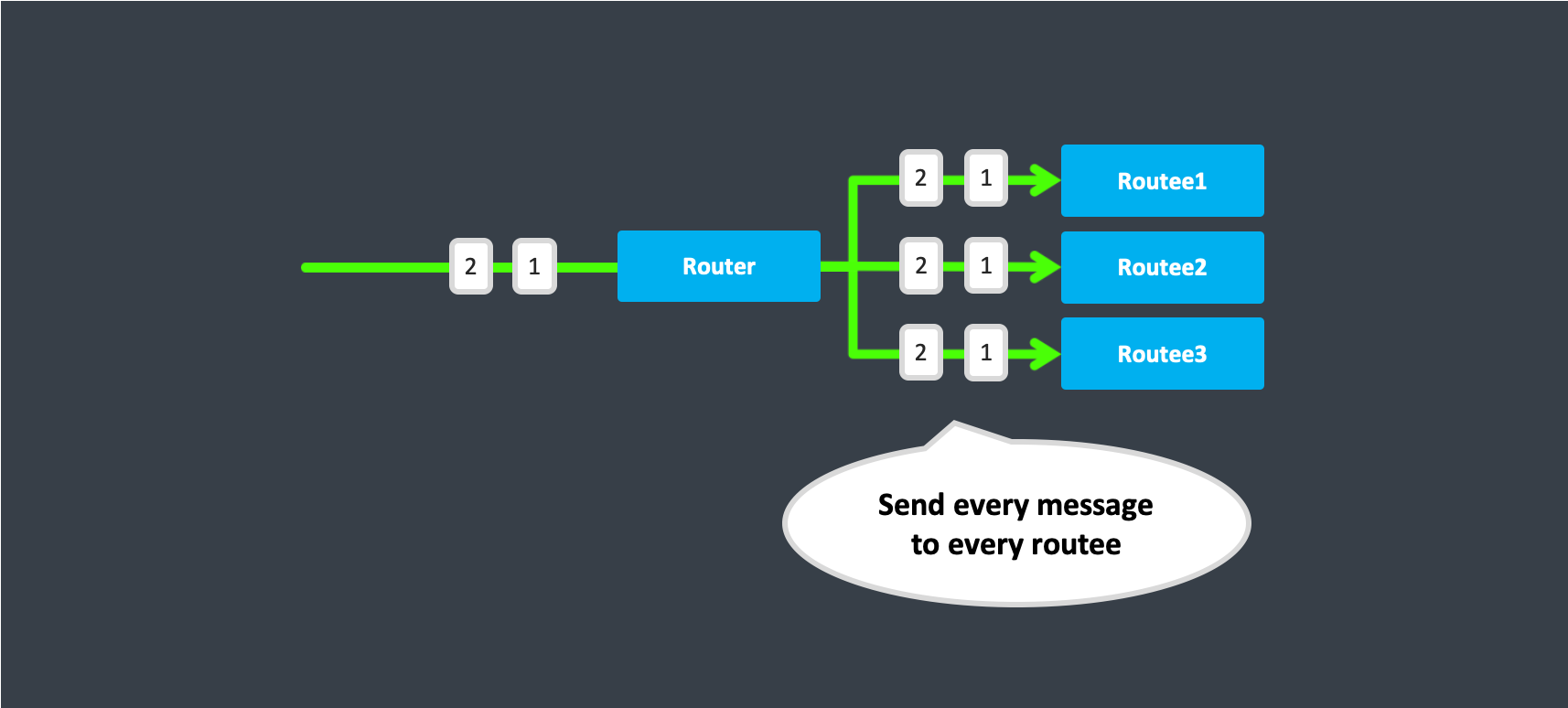 Broadcast Router